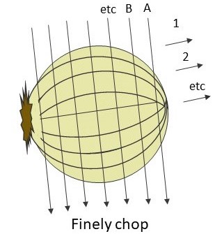 finely chopped onion
